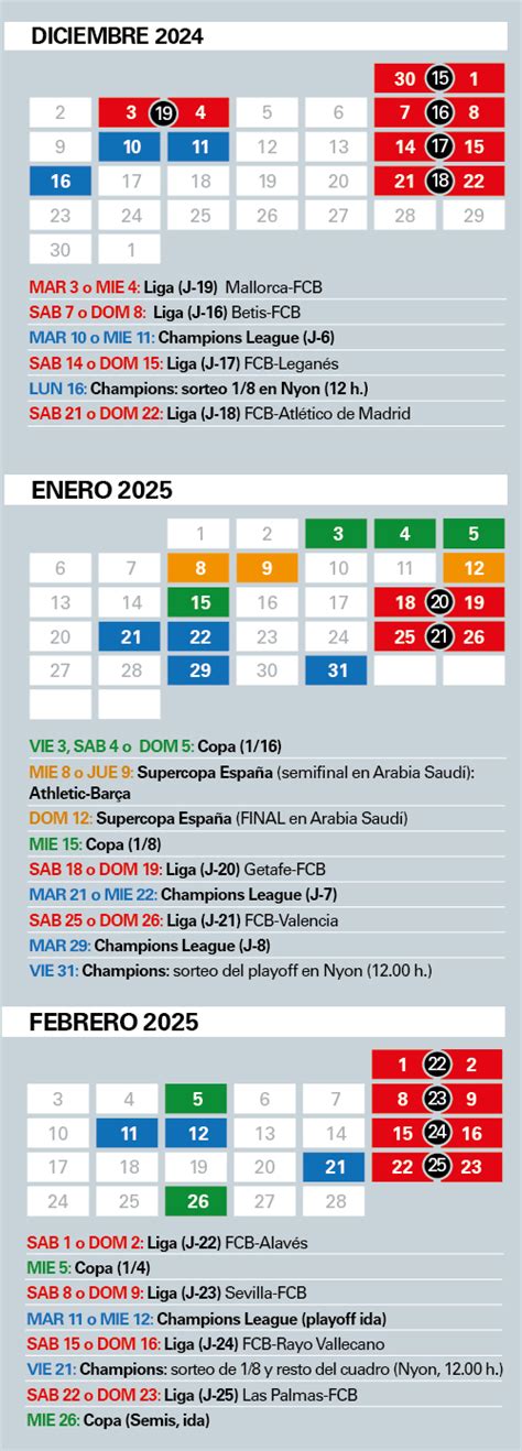 Todas las competiciones .